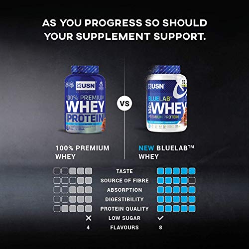 USN Whey Protein Premium Vanilla - 2280 gr USN Whey Protein Premium Vanilla - 2280 gr