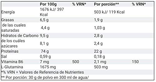 Victory Super Nitro Whey - 2,2 kg Chocolate-Praliné Victory Super Nitro Whey - 2,2 kg Chocolate-Praliné