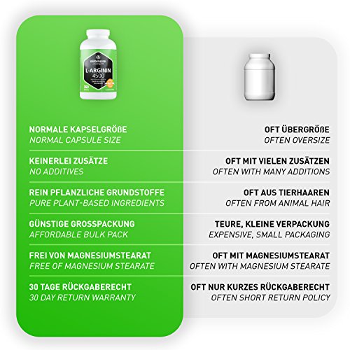 Vitamaze® L-Arginina 4500 mg Altamente Concentrada, 360 Cápsulas para 3 Meses, Adecuado para las Personas Alérgicas, Pura Natural L-Arginine HCL sin Aditivos Innecesarios, Calidad Alemana