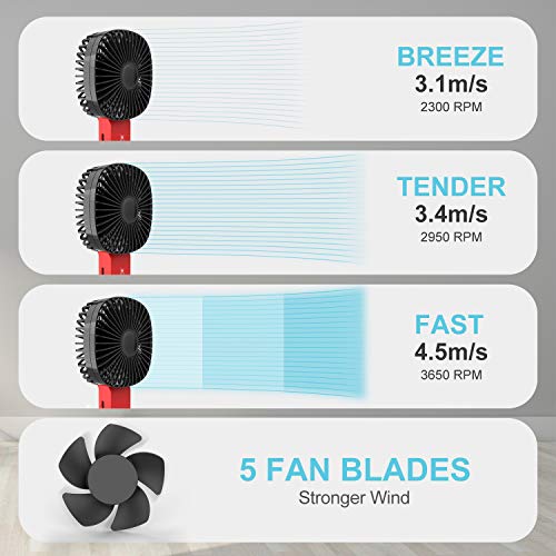VPCOK Mini Ventilador USB Silencioso 2 en 1 Ventiladores de Sobremesa Ventilador Portátil con 3 Velocidades de Viento Potentes, Plegable 180° y Rotación de 60°, para Escritorio, Oficina, Viaje VPCOK Mini Ventilador USB Silencioso 2 en 1 Ventiladores de Sobremesa Ventilador Portátil con 3 Velocidades de Viento Potentes, Plegable 180° y Rotación de 60°, para Escritorio, Oficina, Viaje
