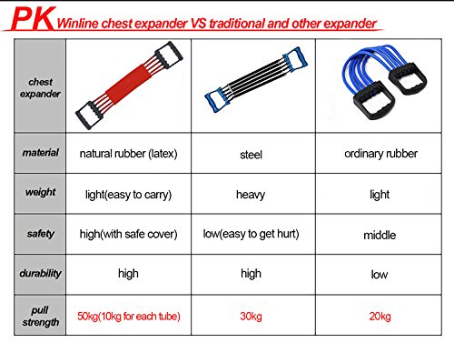 Winline Expansor del Pecho Ejercitador de músculo Ajustable, Fuerza de tracción 5 Bandas Removibles de Resistencia con Cubierta Segura (Red)
