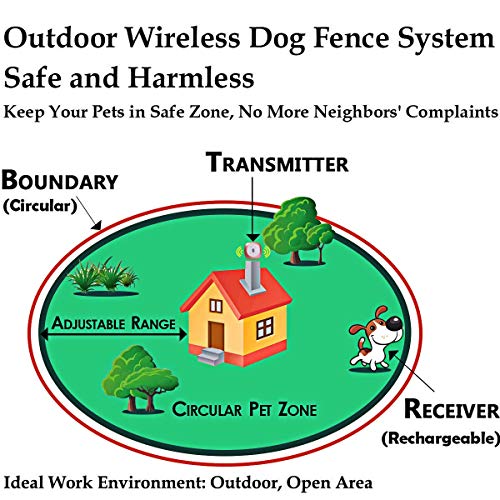 Wodondog Valla Invisible y Collares Antifuga para Perros Cerca Eléctrica para Perros, Sistema Anti-Escape, Cable de 300 m
