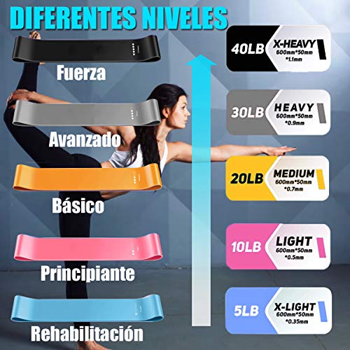 Yicente Bandas Elasticas Musculación Bandas de Resistencia para Gluteos Cadera Piernas Brazos Set de 5 Cintas Elásticas Fitness Látex Natural Bandas para Yoga Crossfit Pilate para Mujer Hombre Yicente Bandas Elasticas Musculación Bandas de Resistencia para Gluteos Cadera Piernas Brazos Set de 5 Cintas Elásticas Fitness Látex Natural Bandas para Yoga Crossfit Pilate para Mujer Hombre