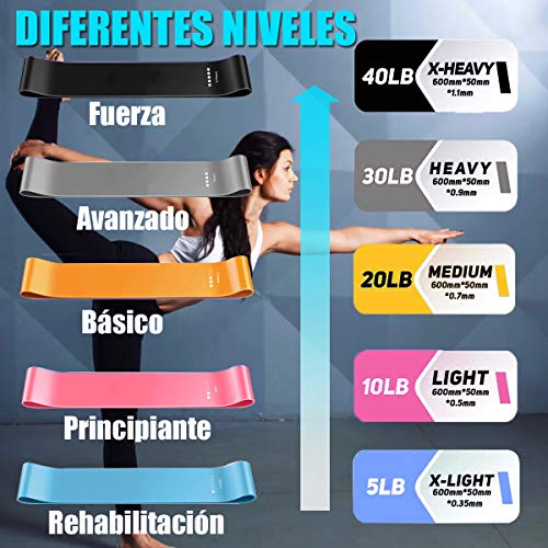 Yicente Bandas Elasticas Musculación Bandas de Resistencia para Gluteos Cadera Piernas Brazos Set de 5 Cintas Elásticas Fitness Látex Natural Bandas para Yoga Crossfit Pilate para Mujer Hombre