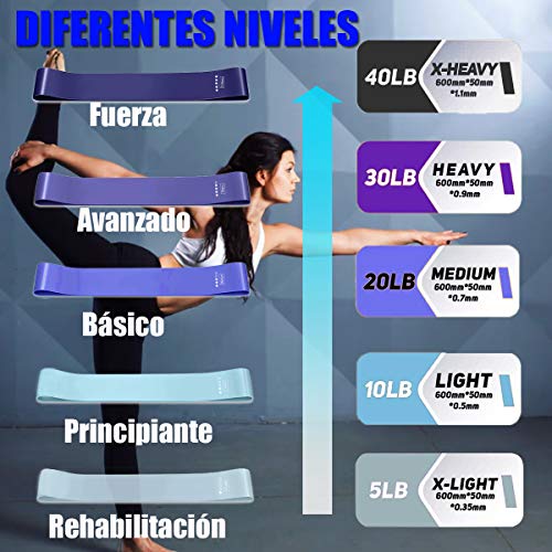 Yicente Bandas Elasticas Musculación Bandas de Resistencia para Gluteos Cadera Piernas Brazos Set de 5 Cintas Elásticas Fitness Látex Natural Bandas para Yoga Crossfit Pilate para Mujer Hombre Yicente Bandas Elasticas Musculación Bandas de Resistencia para Gluteos Cadera Piernas Brazos Set de 5 Cintas Elásticas Fitness Látex Natural Bandas para Yoga Crossfit Pilate para Mujer Hombre