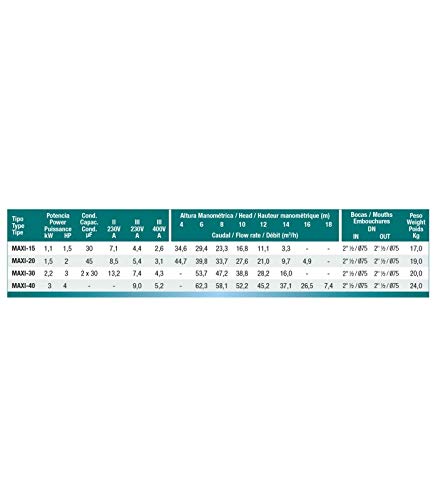 YMBERSA Bomba para Piscina PSH Maxi - 15M monofásica 1,5 CV 230V 50Hz YMBERSA Bomba para Piscina PSH Maxi - 15M monofásica 1,5 CV 230V 50Hz