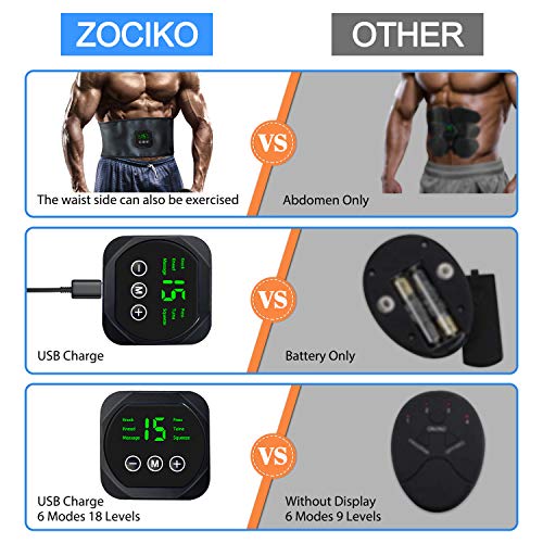 zociko Electroestimulador Muscular Abdominales, Estimulador Estimulación Muscular Masajeador Eléctrico Cinturón EMS Estimulación USB Recargable ABS Trainer Almohadillas de Gel 10pcs