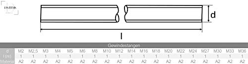 1 pieza rosca Barra M2 hasta M36 – 1000 mm, DIN 975 Acero Inoxidable A2 1 pieza rosca Barra M2 hasta M36 – 1000 mm, DIN 975 Acero Inoxidable A2
