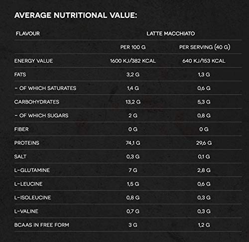 100% Whey protein / Proteína de suero de leche | Bebida de batido de polvo de proteína con alto porcentaje según el método CFM original | PROM-IN CFM Evolution TOP CHOICE (Latte macchiato, 30 g)