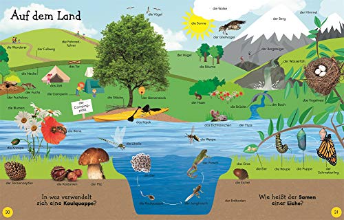 1000 erste Wörter: Mein Bildwörterbuch für den Kindergarten 1000 erste Wörter: Mein Bildwörterbuch für den Kindergarten