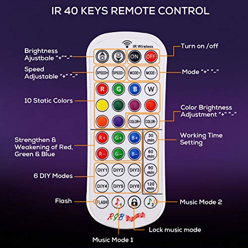 15M Tiras LED RGB 5050 Música, HOVVIDA Bluetooth Luces de Tiras LED 12V para Habitación, Controladas por APP, IR Control Remoto y Controlador, 16 Milliones de Colores, 28 Estilos, Modo de Horario