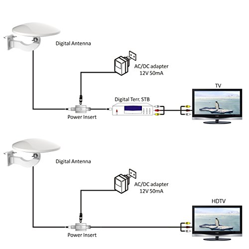 1byone Antena de TV de exteriores de 32dB con amplificador Antena aérea digital de TV Recepción de HDTV, DVB T/DVB T2 y señales analógicas, con filtro 4G LTE incorporado