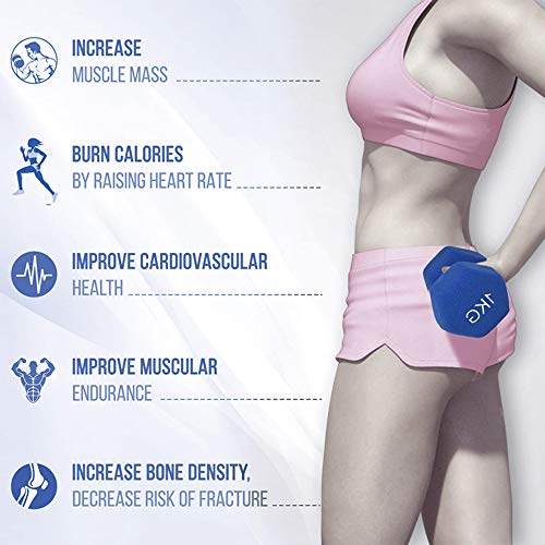 1kg Juego de Mancuernas Fitness Mancuernas Antideslizantes de Superficie Esmerilada para Hombres y Mujeres Ejercicio Pesas Deportivas Equipo de Musculación,Pink 1kg Juego de Mancuernas Fitness Mancuernas Antideslizantes de Superficie Esmerilada para Hombres y Mujeres Ejercicio Pesas Deportivas Equipo de Musculación,Pink