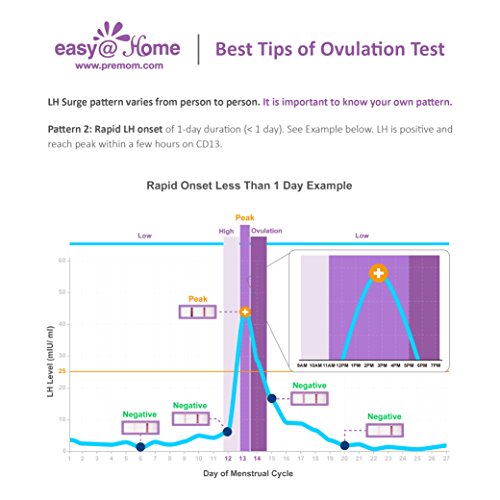 25 Pruebas de ovulación ultrasensibles (25mlU/ml), Easy@Home 25 Tests de Ovulación- Resultados Precisos con la App Premom (iOS & Android) gratuita Español