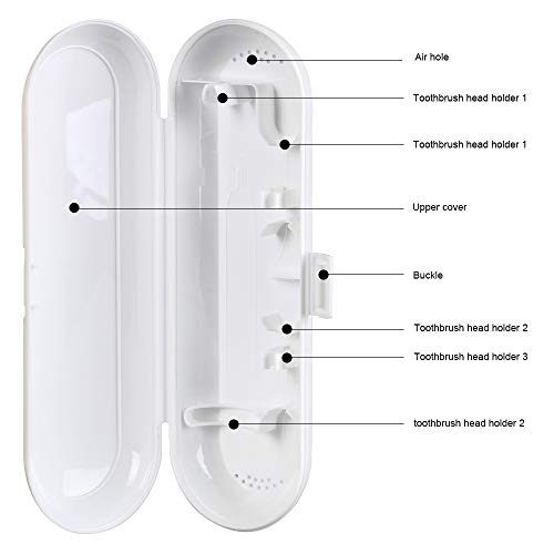 3 Piezas Portátil Estuche de viaje para cepillo eléctrico de dientes, URAQT Bolsa Caja protectora de transporte para Oral-B y Philips 3 Piezas Portátil Estuche de viaje para cepillo eléctrico de dientes, URAQT Bolsa Caja protectora de transporte para Oral-B y Philips
