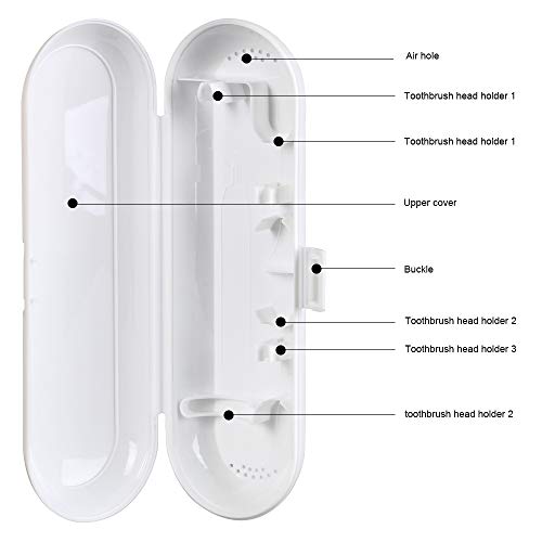 3 Piezas Portátil Estuche de viaje para cepillo eléctrico de dientes, URAQT Bolsa Caja protectora de transporte para Oral-B y Philips