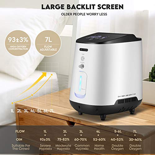 4YANG Concentrador de oxígeno, generador de oxígeno Ajustable de 1-7 l/min con Temporizador y Habla Inteligentes, concentrador de oxígeno y atomizado 2 en 1, Uso para el hogar y Viajes 220 V 4YANG Concentrador de oxígeno, generador de oxígeno Ajustable de 1-7 l/min con Temporizador y Habla Inteligentes, concentrador de oxígeno y atomizado 2 en 1, Uso para el hogar y Viajes 220 V