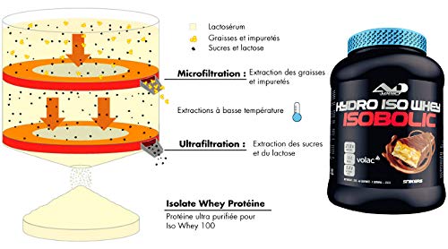 ADDICT SPORT NUTRITION - Protéines - Hydro Iso Whey Isobolic - 1 kilo - Gout Tiramisu
