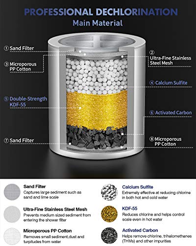 ADOVEL 2019 Filtro para Ducha Universal de alta Salida, con nueva Columna de Calcio de alta Eficiencia de Sulfito de Calcio, Purificador de múltiples Etapas, Elimina Cloro Flúor Metales Pesados ADOVEL 2019 Filtro para Ducha Universal de alta Salida, con nueva Columna de Calcio de alta Eficiencia de Sulfito de Calcio, Purificador de múltiples Etapas, Elimina Cloro Flúor Metales Pesados