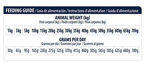 ADVANCE Veterinary Diets Renal Failure Pienso para Perros con Problemas Renales 12 kg