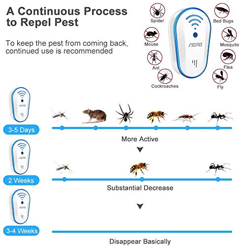 Aerb Ultrasonico Repelente de Mosquitos 10W, Eficiente Antimosquitos Electrico Ultrasonido Control de Insecto para Moscas, Hormigas, Insectos, Cucarachas, Roedores (2 Pcs)