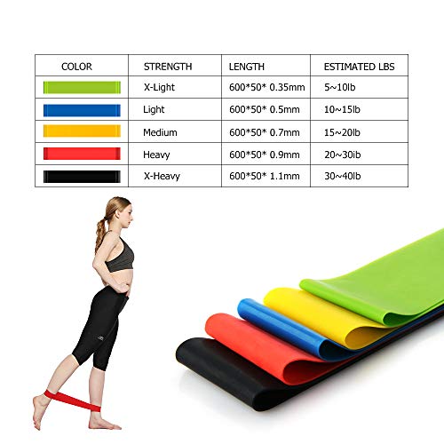 Aiooy Bandas Elasticas Fitness,Cintas Elasticas Fitness,Bandas Elásticas en Bucle Set,Bandas de Resistencia,5 Bandas Resistencia para Yoga, Pilates, Fisioterapia,Gimnasio y Ejercicio en casa