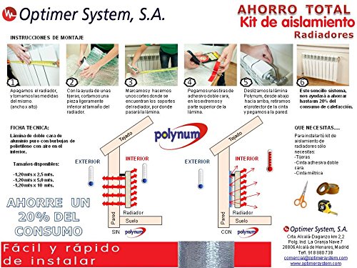 Aislamiento térmico multicapa para frío y calor - 3m2 - para techos, paredes, contadores de agua, cajones de persiana, automoción y puertas de garaje