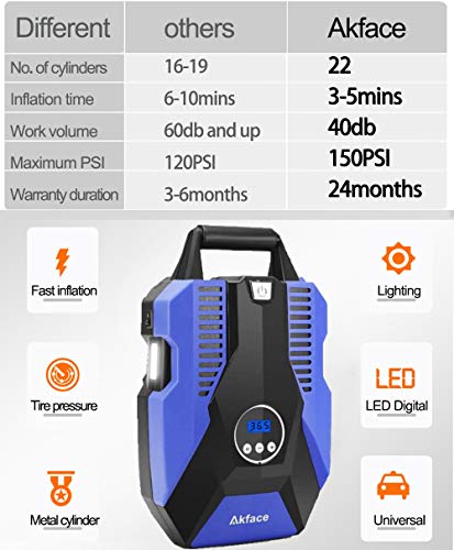 Akface Compresor de Aire Coche,Inflador Coches Portatil,Inflador Neumaticos Hasta 150 PSI,Compresores 12v para Bicicleta de Coche y Otros Inflables,Azul Akface Compresor de Aire Coche,Inflador Coches Portatil,Inflador Neumaticos Hasta 150 PSI,Compresores 12v para Bicicleta de Coche y Otros Inflables,Azul
