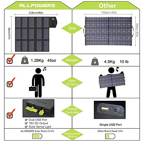 ALLPOWERS Cargador Solar Portátil del Panel 100W 18V 12V Plegable USB Y Un Cargador De Batería Solar del Puerto De DC para Los Teléfonos Móviles del Ordenador Portátil del