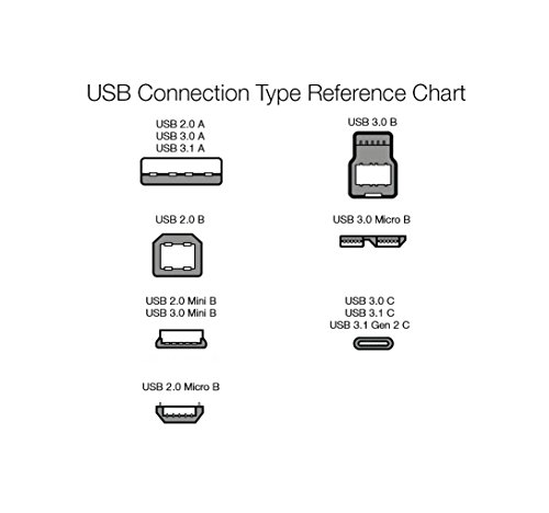 AmazonBasics - Cable USB 2.0 A macho a B macho con conectores dorados (3 m)