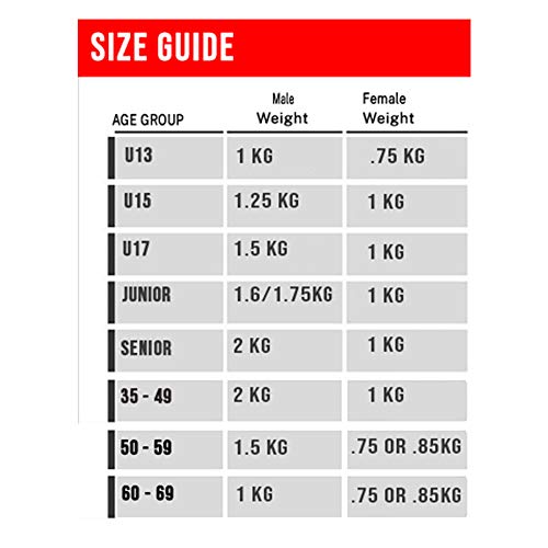 Amber Athletic Gear EUDTT-1 - Disco de alta rotación, 1 kg, Rojo Amber Athletic Gear EUDTT-1 - Disco de alta rotación, 1 kg, Rojo