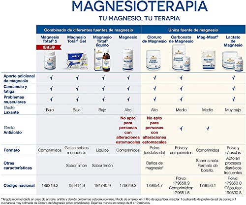 AMLsport - Magnesio total – 12 sobres de 20 ml (sabor limón) disminuye el cansancio y la fatiga, mejora el funcionamiento de músculos, huesos y sistema nervioso. Apto para veganos.