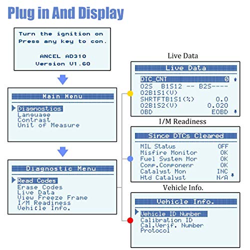 ANCEL EU310 OBD II Escáner Universal Clásica Multimarca Herramienta de Diagnóstico OBD2 Lector de Códigos de Error del Motor para Vehículos Diésel y Gasolina Manual en Español(Versión Electrónica)