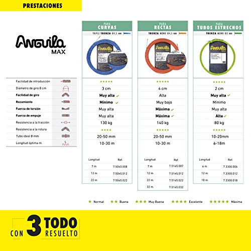 ANGUILA MAX 7.3300.006 - Guía pasacables Poliéster Trenzada Monofilamento, 6 m, Especial Tubos Estrechos, Verde