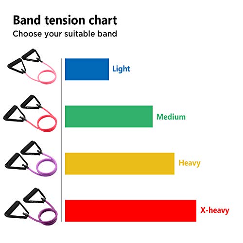 Bandas de Ejercicio con Asas de Esponja Bandas Elasticas Fitness para el hogar/oficina entrenamiento tubo de resistencia para mejorar la movilidad, pilates, yoga para hombres o mujeres, rojo Bandas de Ejercicio con Asas de Esponja Bandas Elasticas Fitness para el hogar/oficina entrenamiento tubo de resistencia para mejorar la movilidad, pilates, yoga para hombres o mujeres, rojo