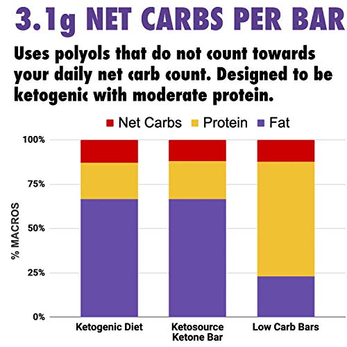 Barra De Cetonas (Caja De 12 Barras) | Snack Bar Ketogénico | Contiene C8 MCT Aceite Puro | Paleo & Keto | Sin Gluten | Sabor Caramelo De Chocolate | Ketosource® Barra De Cetonas (Caja De 12 Barras) | Snack Bar Ketogénico | Contiene C8 MCT Aceite Puro | Paleo & Keto | Sin Gluten | Sabor Caramelo De Chocolate | Ketosource®