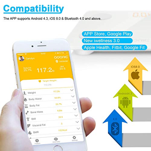Báscula Grasa Corporal Báscula de Baño Bluetooth Analizar Más de 8 Funciones, Monitores de Composición Corporal Andriod Arriba 5.0y iOS (Blanco)