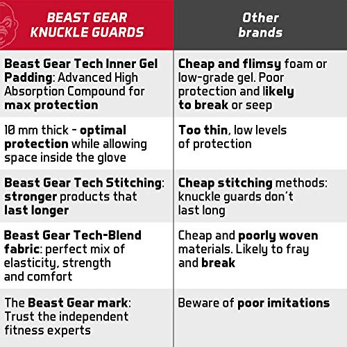 Beast Gear Protector Nudillos Boxeo Avanzados – Cubre Nudillos para Deportes de Combate, MMA, Artes Marciales, Defensa. Beast Gear Protector Nudillos Boxeo Avanzados – Cubre Nudillos para Deportes de Combate, MMA, Artes Marciales, Defensa.