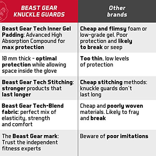 Beast Gear Protector Nudillos Boxeo Avanzados – Cubre Nudillos para Deportes de Combate, MMA, Artes Marciales, Defensa.