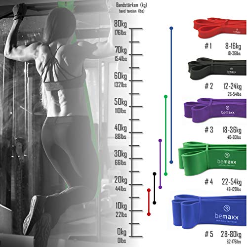 BeMaxx Banda Elástica de Resistencia Guía de Entrenamiento | para Pull–Ups, Crossfit, Yoga, Pilates | Banda de Tracción para Fitness y Estiramientos | Duradera, Resistente, Versátil (Juego de 3)