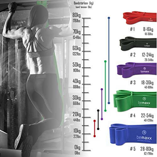 BeMaxx Banda Elástica de Resistencia Guía de Entrenamiento | para Pull–Ups, Crossfit, Yoga, Pilates | Banda de Tracción para Fitness y Estiramientos | Duradera, Resistente, Versátil BeMaxx Banda Elástica de Resistencia Guía de Entrenamiento | para Pull–Ups, Crossfit, Yoga, Pilates | Banda de Tracción para Fitness y Estiramientos | Duradera, Resistente, Versátil