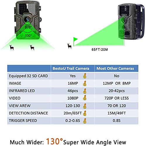 BestoU Cámara de Caza 16MP 1080P HD Nocturna para Vigilancia Trail Cámara Impermeable 46 IR Invisible 3 PIR Sensor de Movimiento（2.4" LCD ） Visión Nocturna de Caza, con 32GB Micro SD