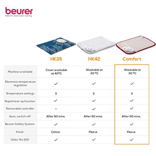 Beurer HK Comfort Almohadilla eléctrica térmica, transpirable, tacto suave, calentamiento ultrarápido, función apagado automático 90 minutos, lavable, 3 potencias, display iluminado, 40x33 cm, blanca Beurer HK Comfort Almohadilla eléctrica térmica, transpirable, tacto suave, calentamiento ultrarápido, función apagado automático 90 minutos, lavable, 3 potencias, display iluminado, 40x33 cm, blanca