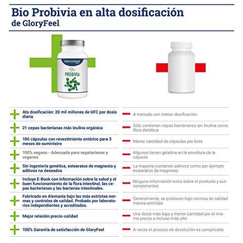 Bio Probióticos Complex - 21 cepas bacterianas MÁS Inulina Bio- 180 cápsulas veganas de liberación prolongada- 20 mil millones UFC- Flora intestinal- Lactobacillus gasseri