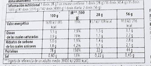 BioTech 100% Pure Whey Proteínas de Suero de Leche, Sabor Bourbon Vainilla - 2270 gr BioTech 100% Pure Whey Proteínas de Suero de Leche, Sabor Bourbon Vainilla - 2270 gr