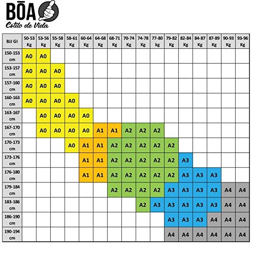 Bjj Gi Kimono Bõa Armor De Competição V3 Blanco (Blanco, A1) Bjj Gi Kimono Bõa Armor De Competição V3 Blanco (Blanco, A1)