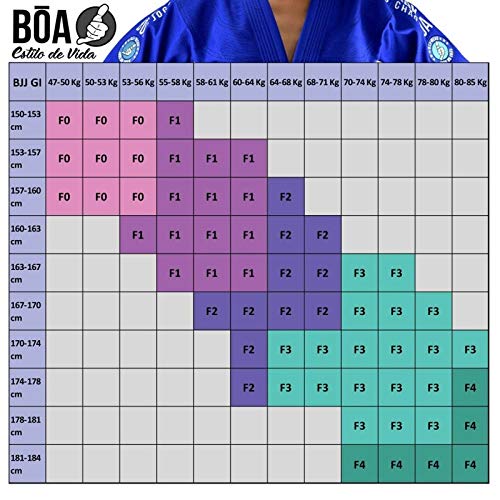 Bõa BJJ Gi Kimono Mujer Jogo No Chão 3.0 - Azul, F1 Bõa BJJ Gi Kimono Mujer Jogo No Chão 3.0 - Azul, F1