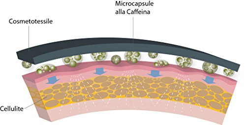 Body&Co Deportivo Corto con microcápsulas Quema Grasas de cafeína Efecto Anti-cansancio Tejido Moldeador quemagrasas anticelulitis