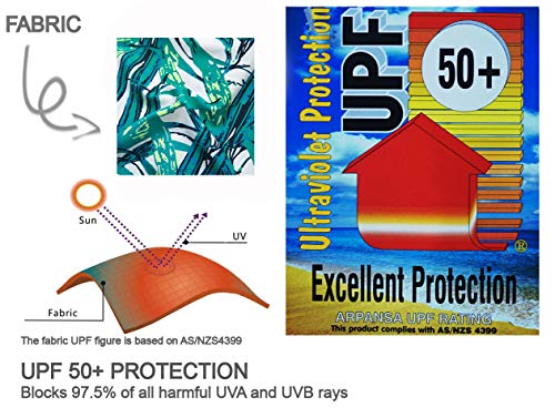 Bonverano - Traje de baño para bebé de 3/4 de Manga Larga con protección UV 50+ con Cremallera Blau-kdinosaurier 18 Meses Bonverano - Traje de baño para bebé de 3/4 de Manga Larga con protección UV 50+ con Cremallera Blau-kdinosaurier 18 Meses