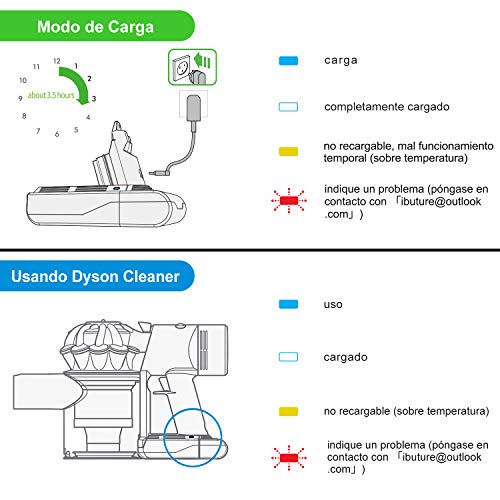 BuTure 3500 mAh V6 Batería de Repuesto para Dyson SV03 SV05 DC58 DC59 SV06 SV07 DC61 DC62 DC72 DC74 SV09 Aspiradora con Prefiltros, Cepillo de Limpieza y Destornillador